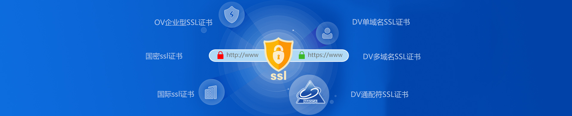 SSL证书 